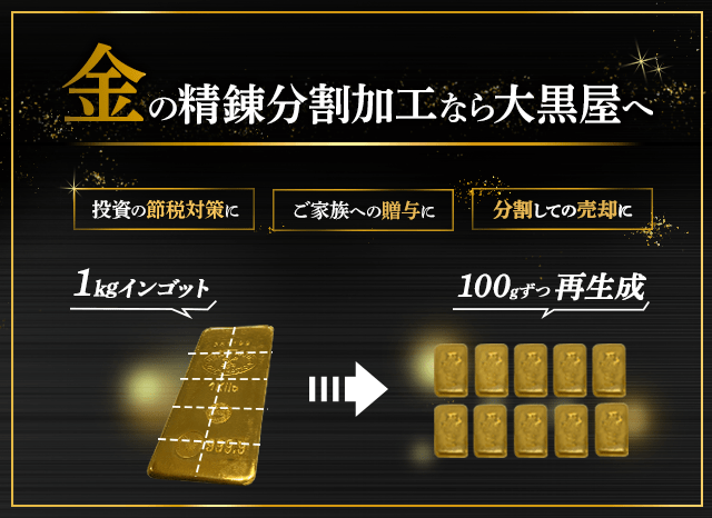 大黒屋｜チケット・ブランド買取＆質屋、外貨両替