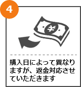 購入日によって異なりますが、返金対応させていただきます。