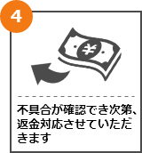 購入日によって異なりますが、返金対応させていただきます。