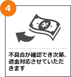 購入日によって異なりますが、返金対応させていただきます。